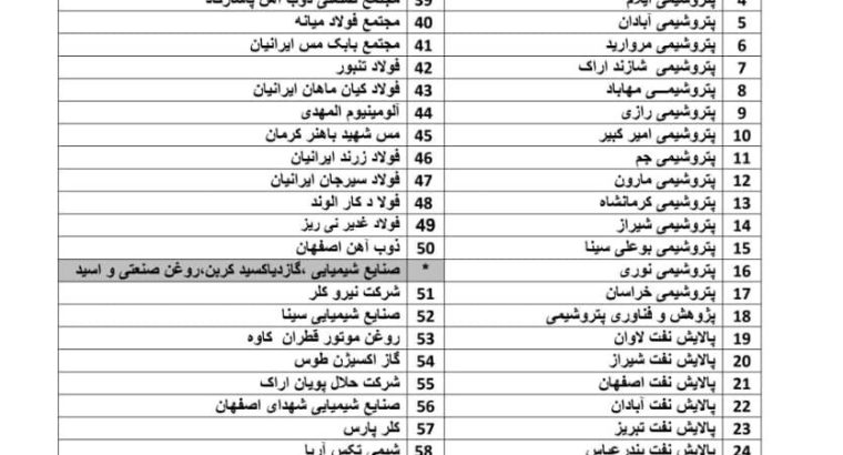 تدبیر آرمان صنعت