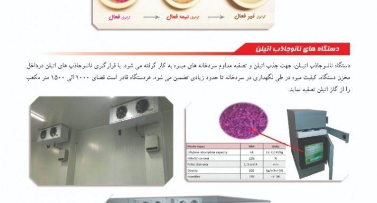 دانش میوه خاورمیانه