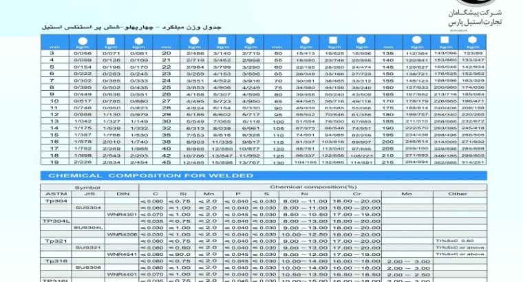 پیشگامان تجارت استیل پارس