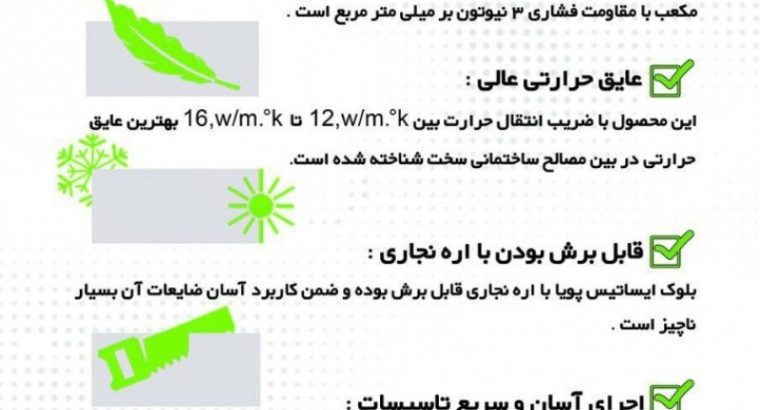 سبک سازان ایساتیس پویا