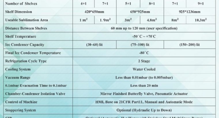 تکوین آزمایش پارسه