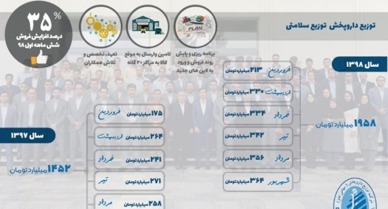 توزیع داروپخش (سهامی عام)