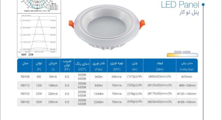 نمانور آسیا