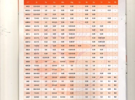 ذوب آلومینیوم آذر صنعت گلپایگان
