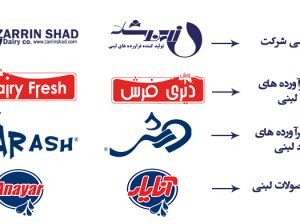 زرین شاد سپاهان (صنایع غذایی زرین شاد سپاهان)