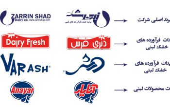 زرین شاد سپاهان