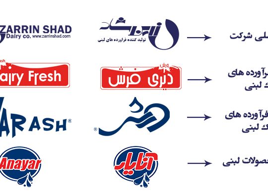 زرین شاد سپاهان