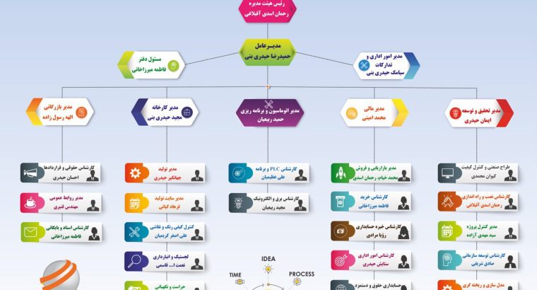 شرکت فنی مهندسی و بازرگانی ستایش شهرکرد