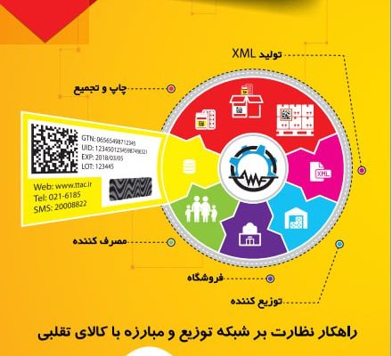 آرشام ماشین فرزام