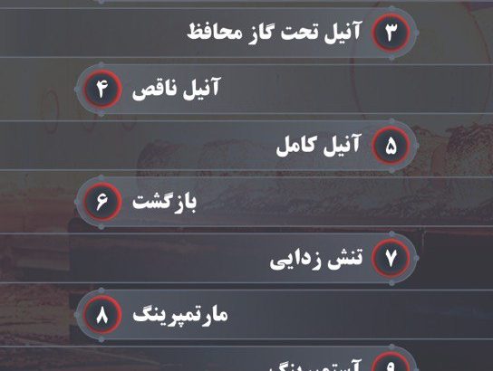 حرارت گستران فیدار پارس