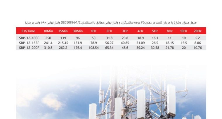 گروه صنعت رایان پارس