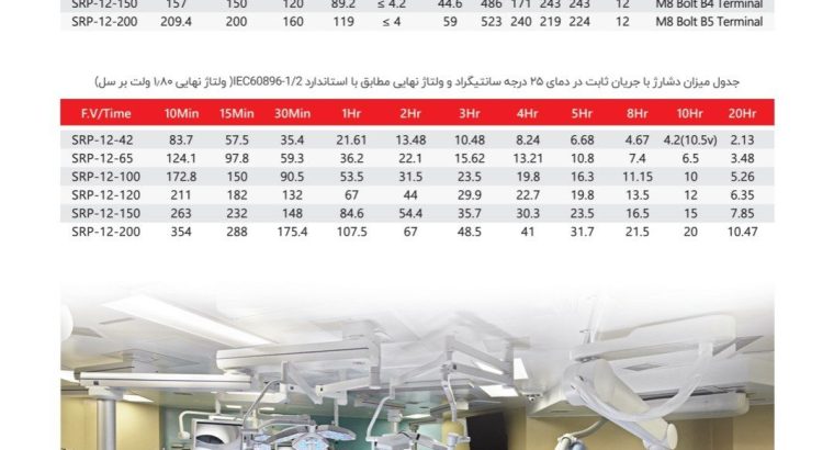 گروه صنعت رایان پارس