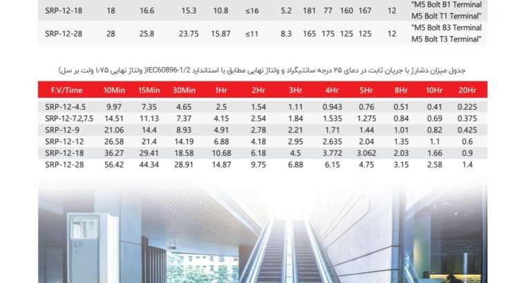 گروه صنعت رایان پارس