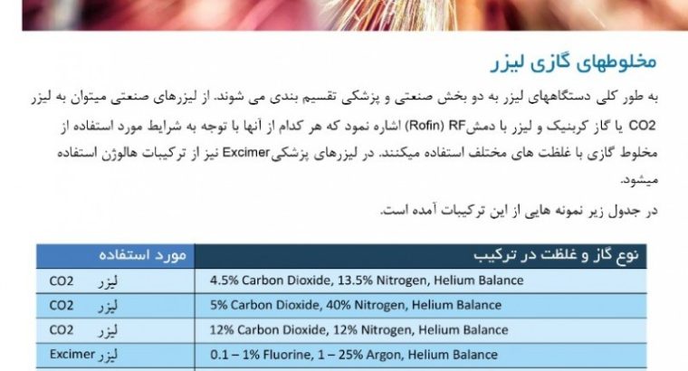 هوا مایع زاگرس