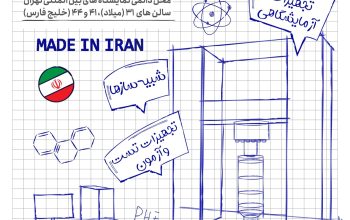 کتاب نمایشگاه تجهیزات و مواد آزمایشگاهی 1402