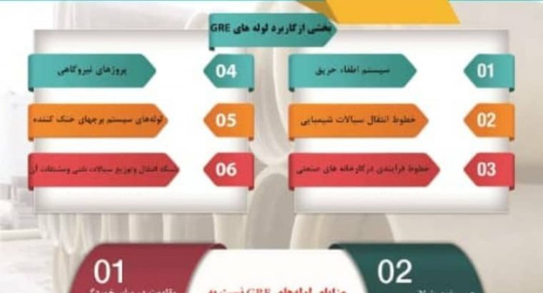 توان محور آذین صنعت