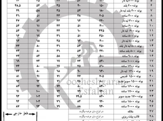 صنایع ریخته گری کوششگران اصفهان