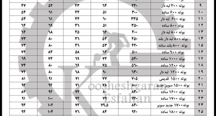 صنایع ریخته گری کوششگران اصفهان