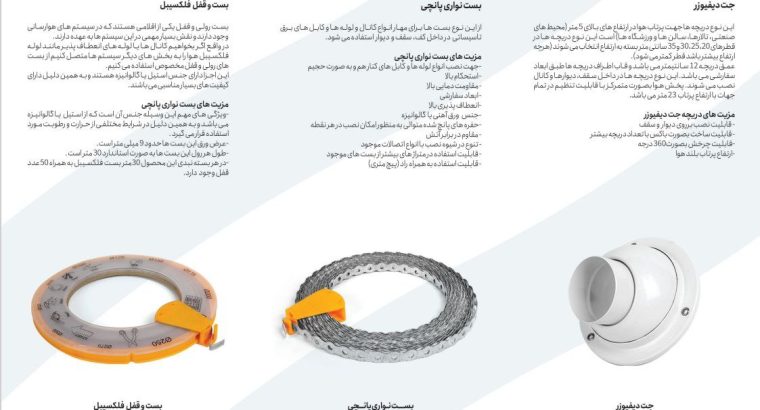 مارپیچ صنعت نوین پویا