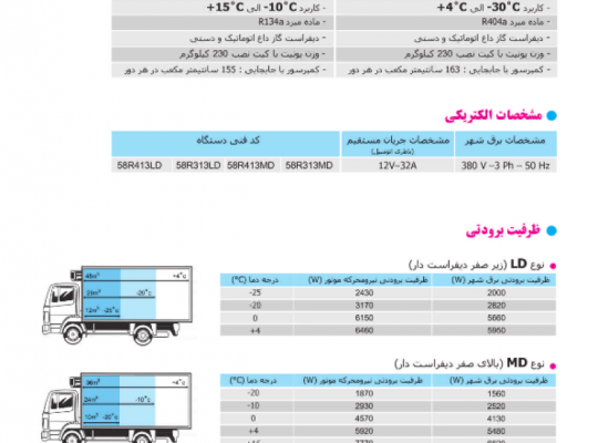 سرما گستر ویرا