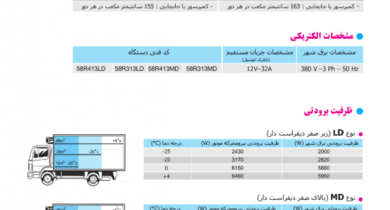 سرما گستر ویرا