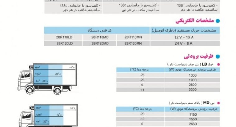 سرما گستر ویرا