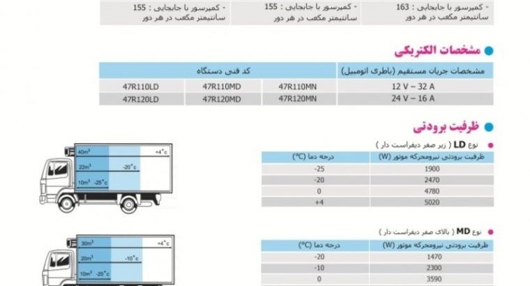 سرما گستر ویرا