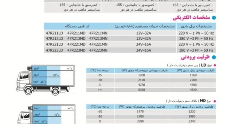 سرما گستر ویرا