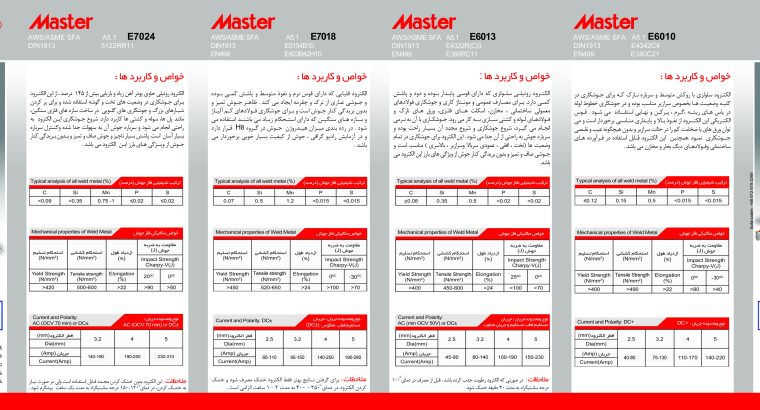 کیا الکترود شرق