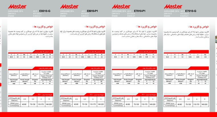 کیا الکترود شرق