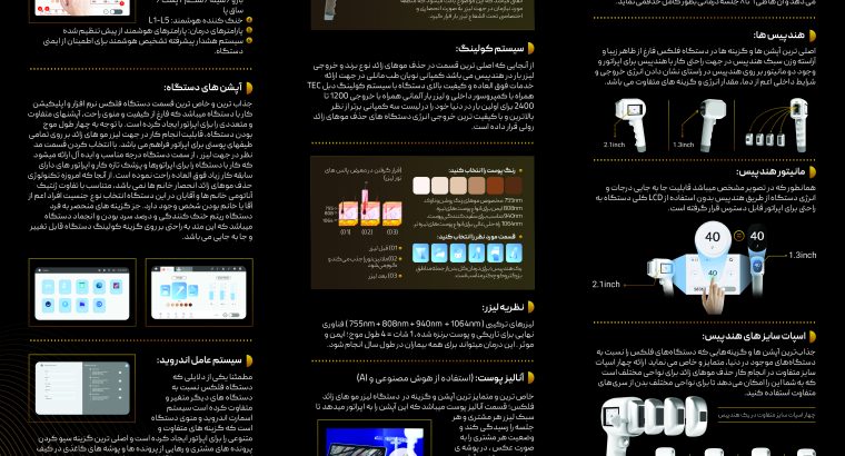 نویان طب مانلی