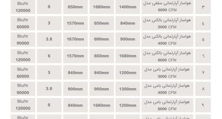 تهویه سپهر ایرانیان
