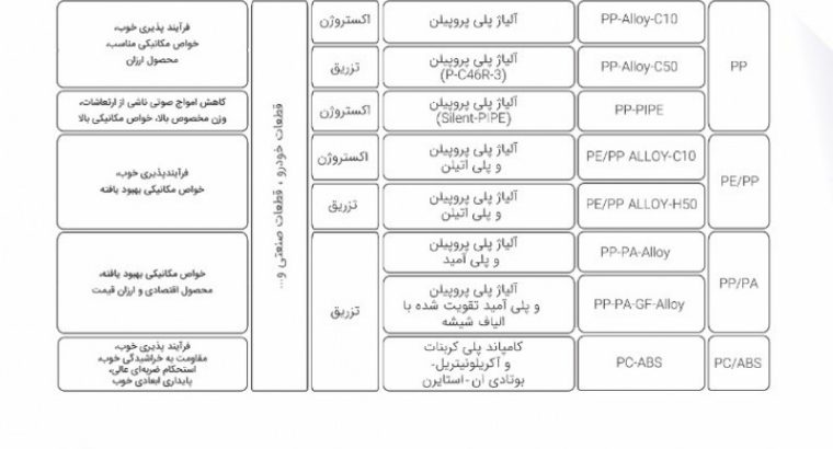 مهندسی نیرومند پلیمر پارس