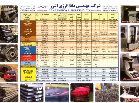 شرکت مهندسی دانا انرژی البرز