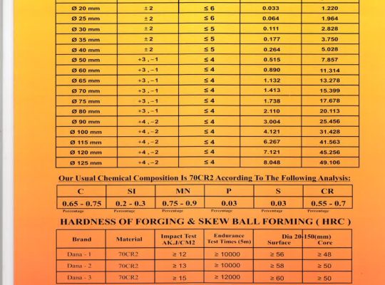 شرکت مهندسی دانا انرژی البرز